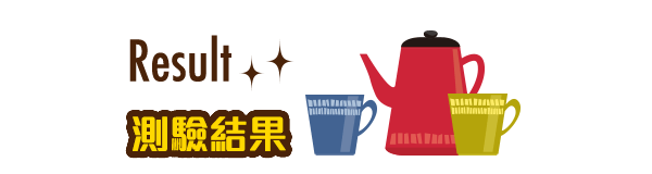 測驗結果